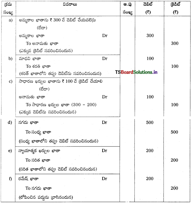 TS Inter 1st Year Accountancy Study Material 8th Lesson తప్పుల సవరణ 9