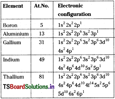 TS Inter 1st Year Chemistry Study Material Chapter 10 p-Block Elements Group 13 4
