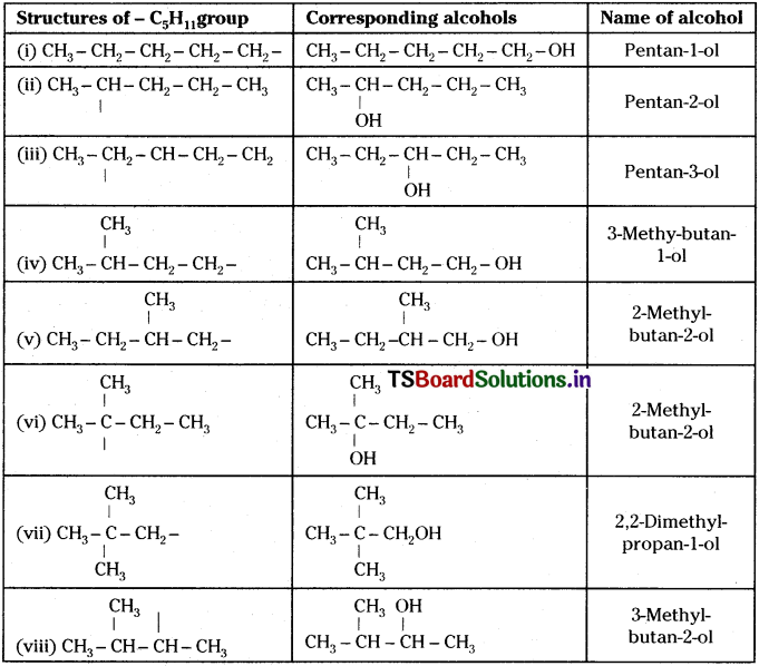 TS Inter 1st Year Chemistry Study Material Chapter 13 Organic Chemistry Some Basic Principles and Techniques 152