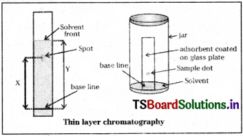 TS Inter 1st Year Chemistry Study Material Chapter 13 Organic Chemistry Some Basic Principles and Techniques 85