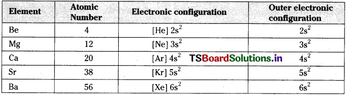 TS Inter 1st Year Chemistry Study Material Chapter 9 s-Block Elements 11