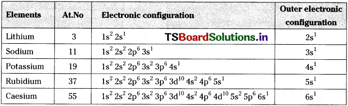 TS Inter 1st Year Chemistry Study Material Chapter 9 s-Block Elements 7