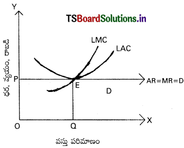 TS Inter 1st Year Economics Study Material 5th Lesson మార్కెట్ విశ్లేషణ 4
