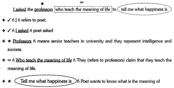 TS Inter 1st Year English Study Material Chapter 1 Happiness 3