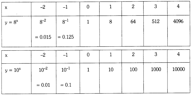 TS 10th Class Maths Solutions Chapter 1 Real Numbers InText Questions 13