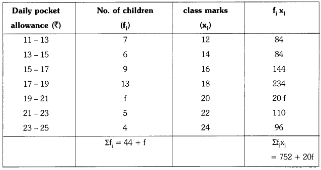 TS 10th Class Maths Solutions Chapter 14 Statistics Ex 14.1 3