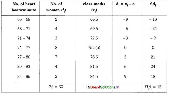 TS 10th Class Maths Solutions Chapter 14 Statistics Ex 14.1 4