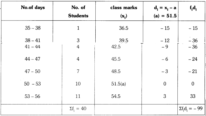 TS 10th Class Maths Solutions Chapter 14 Statistics Ex 14.1 8