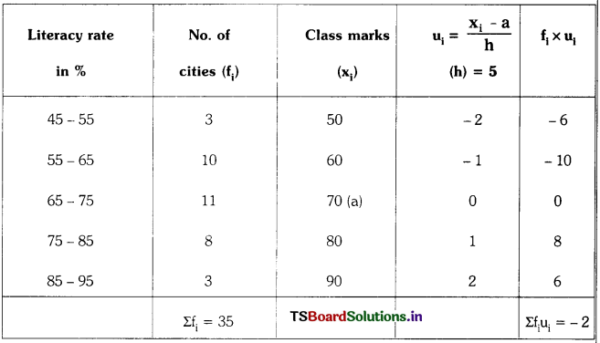 TS 10th Class Maths Solutions Chapter 14 Statistics Ex 14.1 9