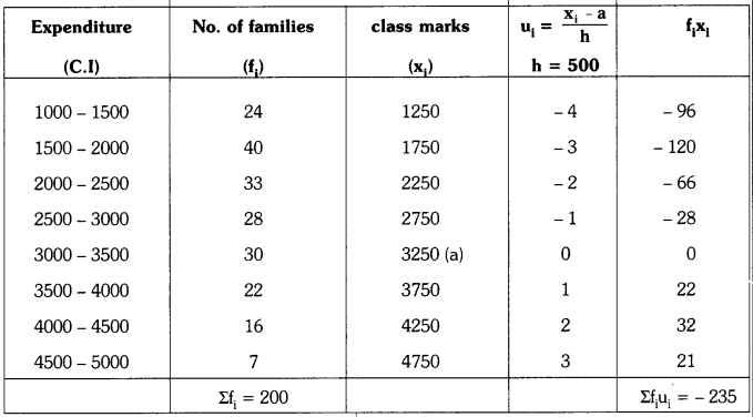 TS 10th Class Maths Solutions Chapter 14 Statistics Ex 14.2 2