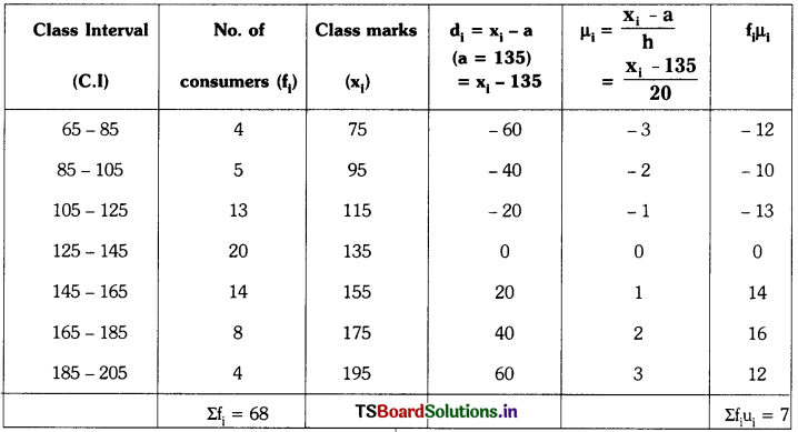 TS 10th Class Maths Solutions Chapter 14 Statistics Ex 14.3 1