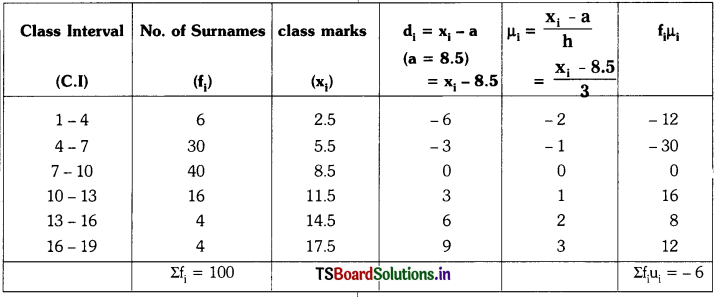 TS 10th Class Maths Solutions Chapter 14 Statistics Ex 14.3 4