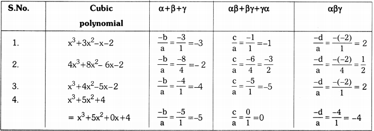 TS 10th Class Maths Solutions Chapter 3 Polynomials InText Questions 18