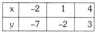 TS 10th Class Maths Solutions Chapter 4 Pair of Linear Equations in Two Variables Ex 4.1 11