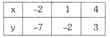 TS 10th Class Maths Solutions Chapter 4 Pair of Linear Equations in Two Variables Ex 4.1 12