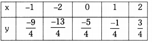 TS 10th Class Maths Solutions Chapter 4 Pair of Linear Equations in Two Variables Ex 4.1 27