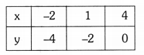 TS 10th Class Maths Solutions Chapter 4 Pair of Linear Equations in Two Variables Ex 4.1 4