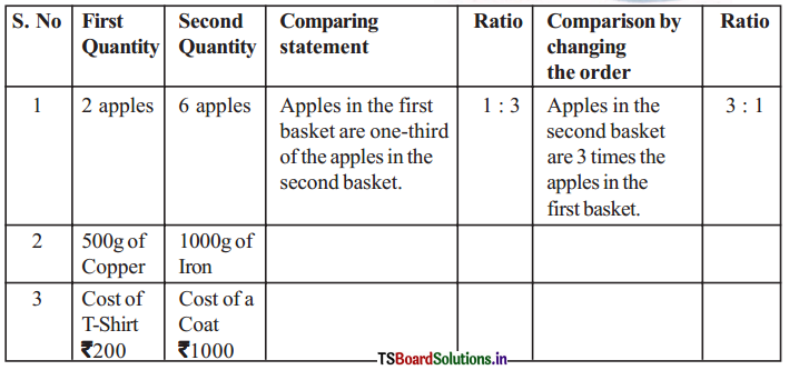 TS 6th Class Maths Solutions Chapter 11 Ratio and Proportion InText Questions 2