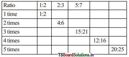 TS 6th Class Maths Solutions Chapter 11 Ratio and Proportion InText Questions 5