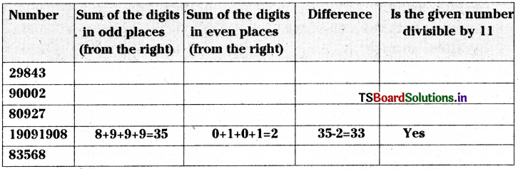 TS 6th Class Maths Solutions Chapter 3 Playing with Numbers InText Quesions 12