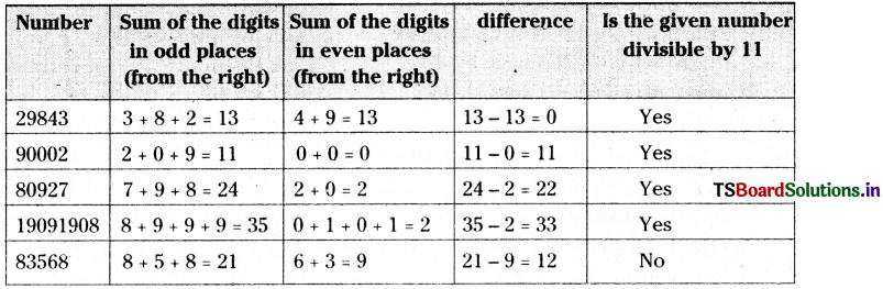 TS 6th Class Maths Solutions Chapter 3 Playing with Numbers InText Quesions 13