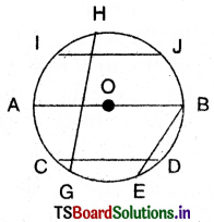 TS 6th Class Maths Solutions Chapter 4 Basic Geometrical Ideas InText Questions 15