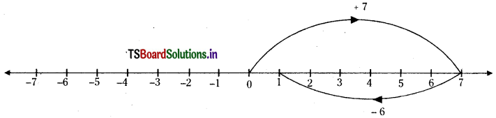 TS 6th Class Maths Solutions Chapter 6 Integers Ex 6.3 1