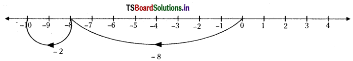 TS 6th Class Maths Solutions Chapter 6 Integers Ex 6.3 2
