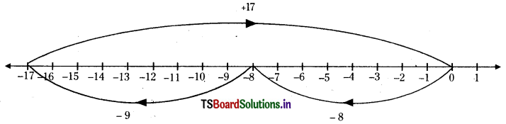 TS 6th Class Maths Solutions Chapter 6 Integers Ex 6.3 4