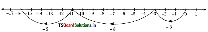 TS 6th Class Maths Solutions Chapter 6 Integers Ex 6.3 5