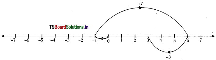 TS 6th Class Maths Solutions Chapter 6 Integers Ex 6.3 6