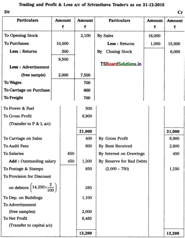 TS Inter 1st Year Accountancy Study Material 10th Lesson Preparation of Final Accounts 39