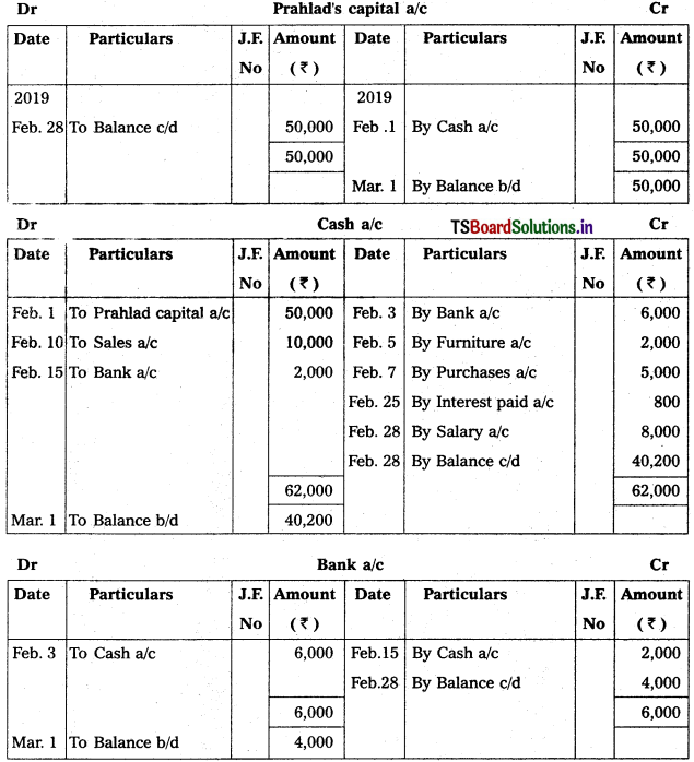 TS Inter 1st Year Accountancy Study Material 2nd Lesson Recording of Business Transactions 18