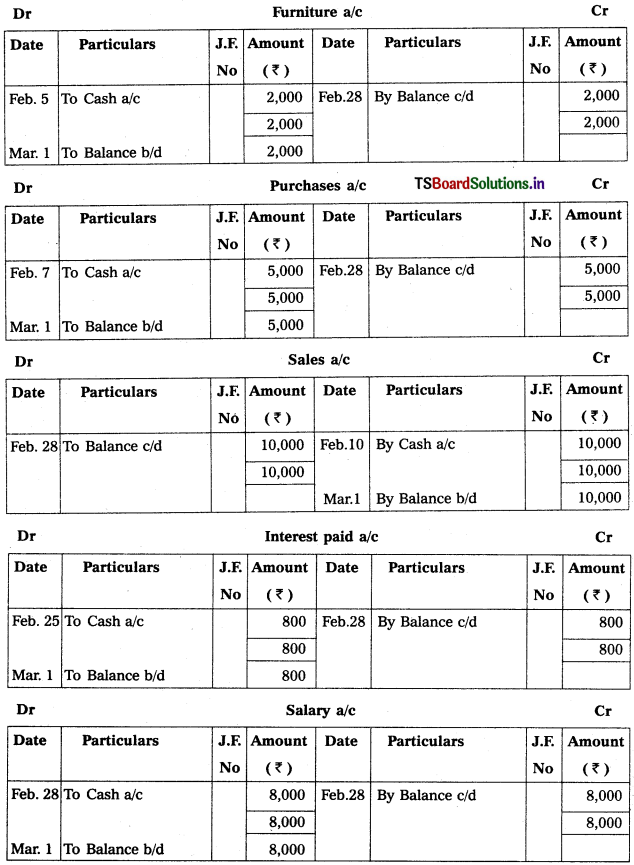 TS Inter 1st Year Accountancy Study Material 2nd Lesson Recording of Business Transactions 19