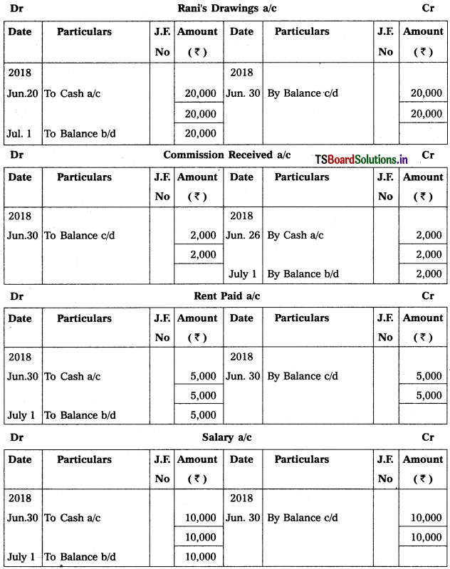TS Inter 1st Year Accountancy Study Material 2nd Lesson Recording of Business Transactions 26