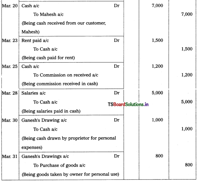 TS Inter 1st Year Accountancy Study Material 2nd Lesson Recording of Business Transactions 29