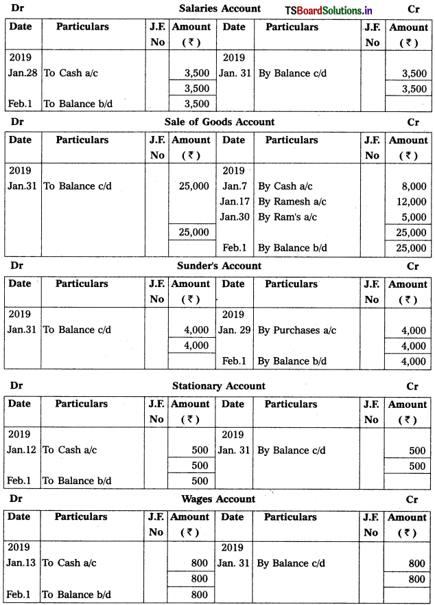 TS Inter 1st Year Accountancy Study Material 2nd Lesson Recording of Business Transactions 40