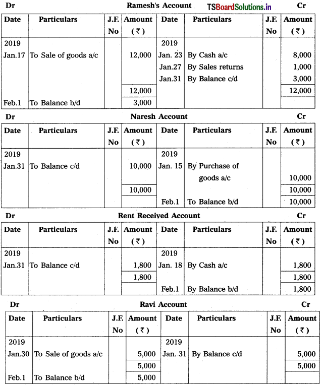 TS Inter 1st Year Accountancy Study Material 2nd Lesson Recording of Business Transactions 41