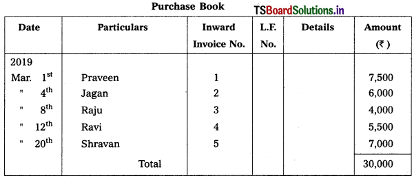 TS Inter 1st Year Accountancy Study Material 4th Lesson Preparation of Subsidiary Books 14