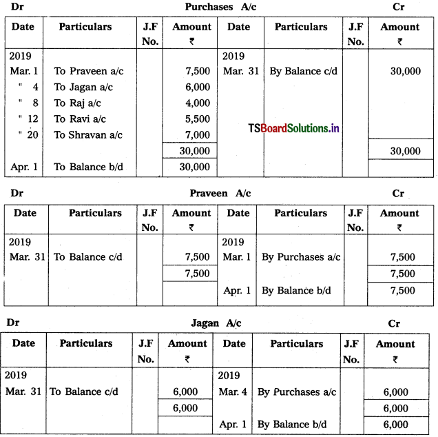 TS Inter 1st Year Accountancy Study Material 4th Lesson Preparation of Subsidiary Books 15