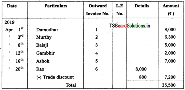 TS Inter 1st Year Accountancy Study Material 4th Lesson Preparation of Subsidiary Books 17