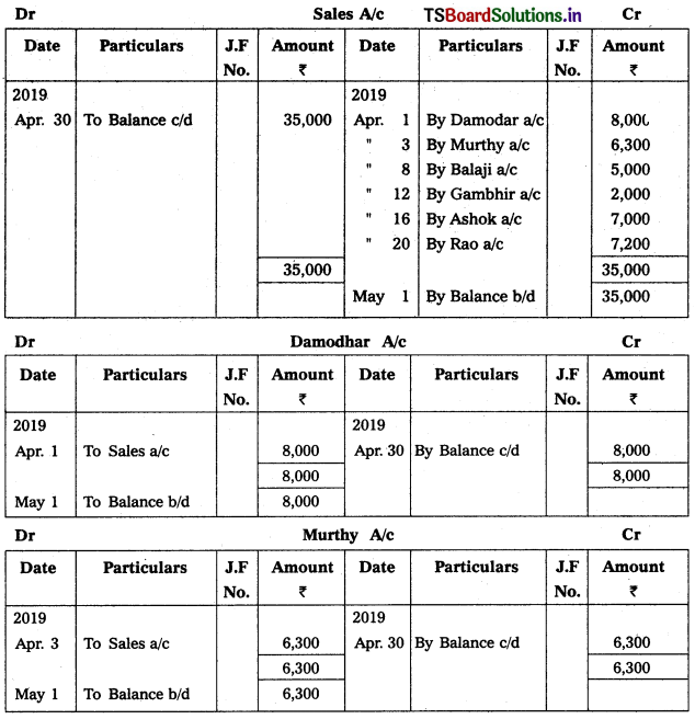 TS Inter 1st Year Accountancy Study Material 4th Lesson Preparation of Subsidiary Books 18