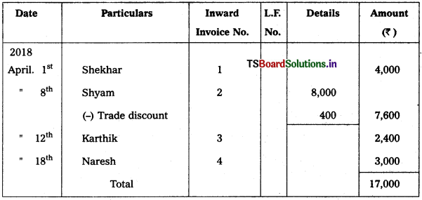 TS Inter 1st Year Accountancy Study Material 4th Lesson Preparation of Subsidiary Books 2