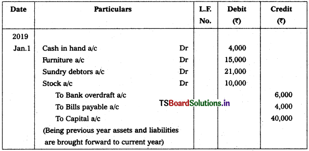 TS Inter 1st Year Accountancy Study Material 4th Lesson Preparation of Subsidiary Books 21