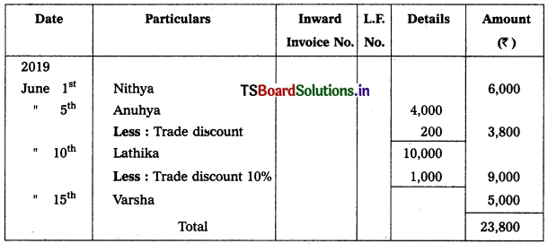 TS Inter 1st Year Accountancy Study Material 4th Lesson Preparation of Subsidiary Books 32