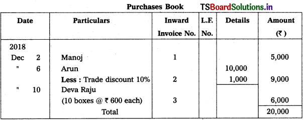 TS Inter 1st Year Accountancy Study Material 4th Lesson Preparation of Subsidiary Books 33