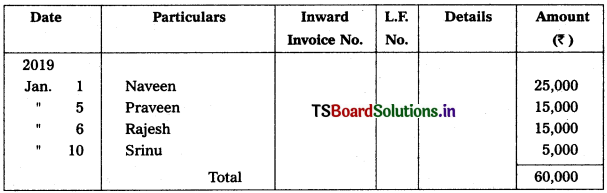 TS Inter 1st Year Accountancy Study Material 4th Lesson Preparation of Subsidiary Books 35