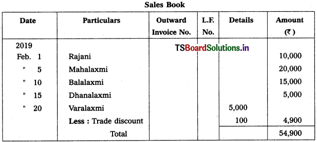 TS Inter 1st Year Accountancy Study Material 4th Lesson Preparation of Subsidiary Books 37