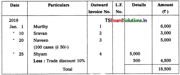 TS Inter 1st Year Accountancy Study Material 4th Lesson Preparation of Subsidiary Books 38