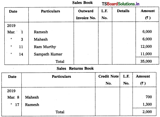 TS Inter 1st Year Accountancy Study Material 4th Lesson Preparation of Subsidiary Books 49